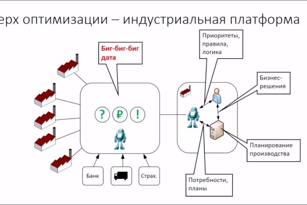 Как найти сайт кракен