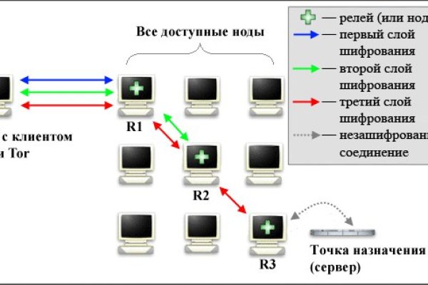 Кракен магазин kr2web in