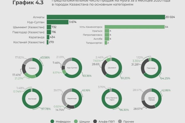 Кракен сайт дарк нет